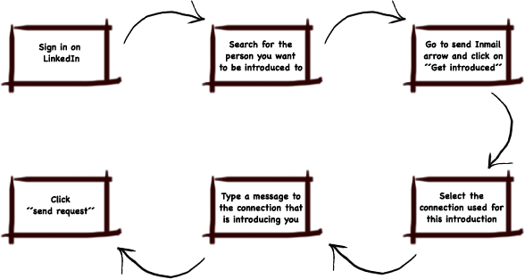 Infoteam_blog_table