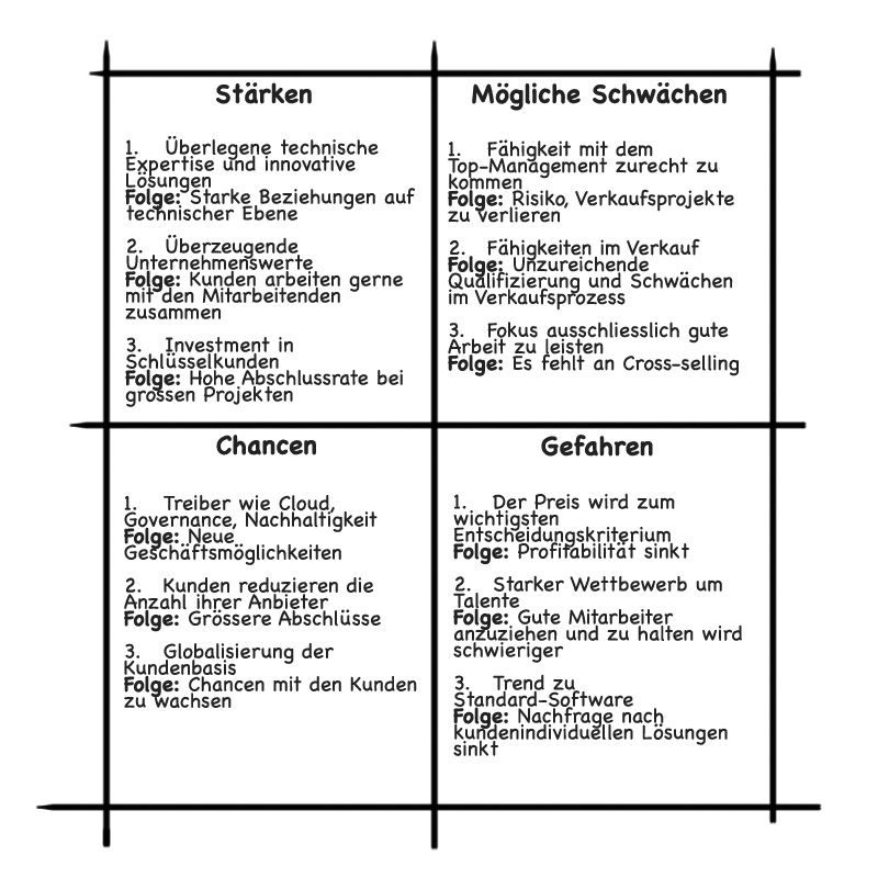 acquire_new_leads_table_forb_log_German