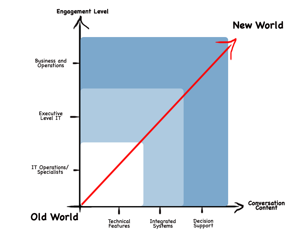 complex_selling_chart