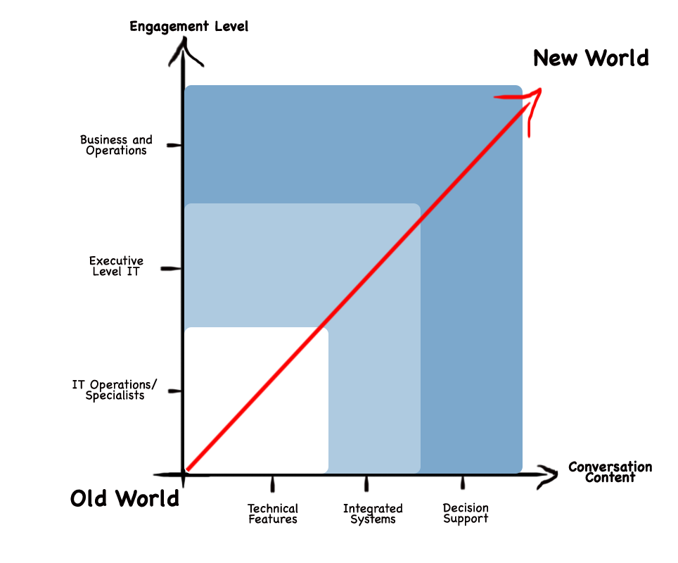 complex_selling_chart