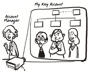 Involveyourcustomersinaccountplanning