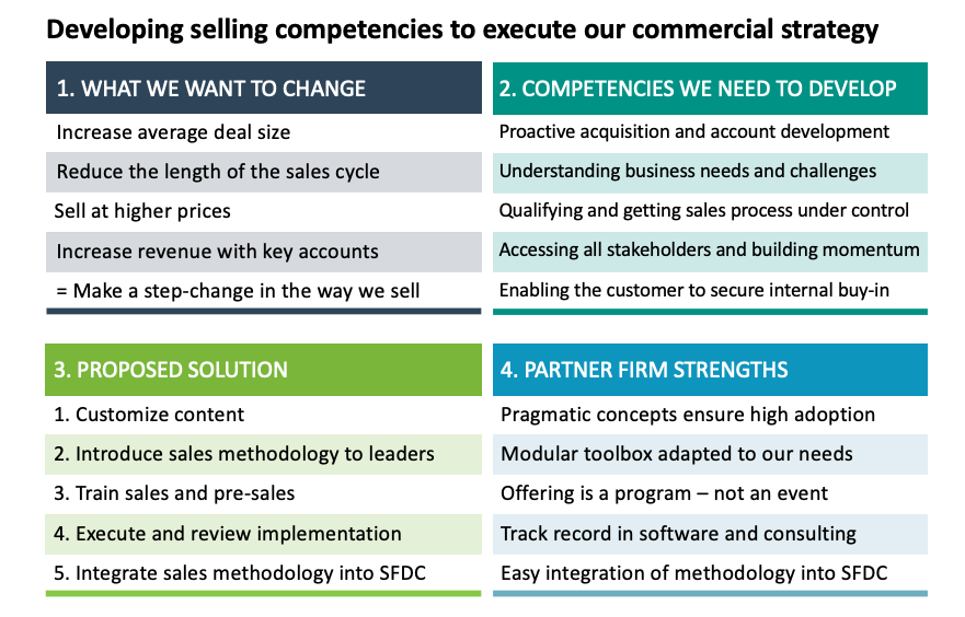 Developing selling competencies to execute our commercial strategy