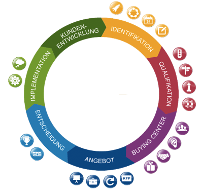German Sales Wheel.png